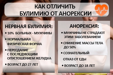 Лечение булимии в Острове