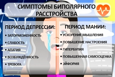 Лечение биполярного расстройства в Острове